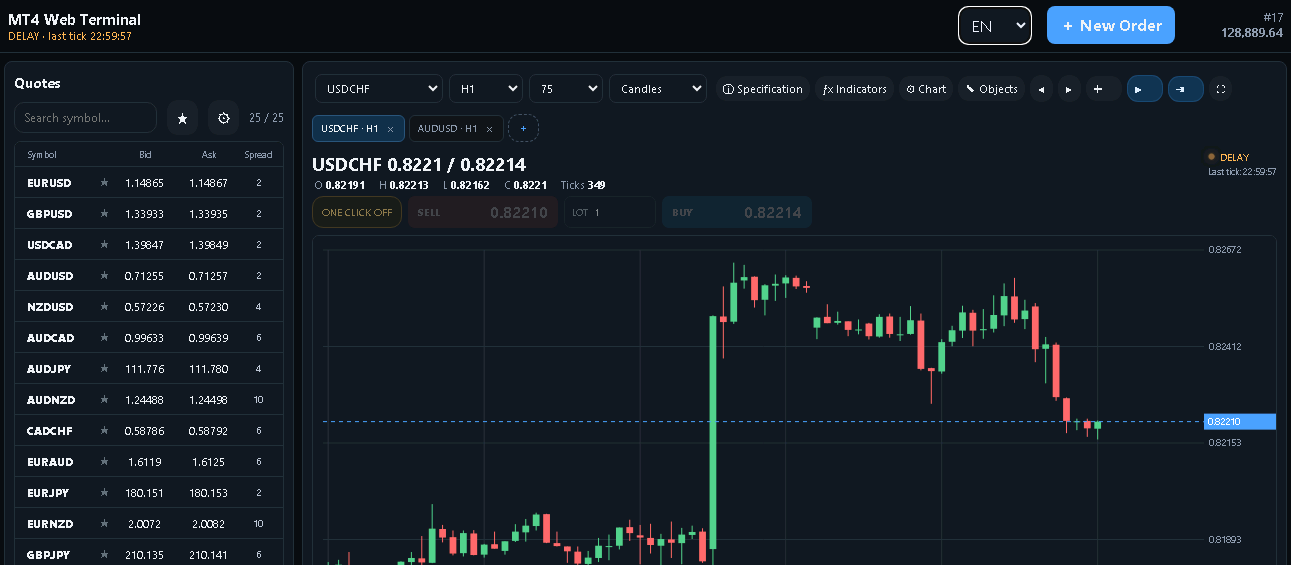 MT4 Web Terminal quotes and chart MT4 Web Terminal quotes and chart