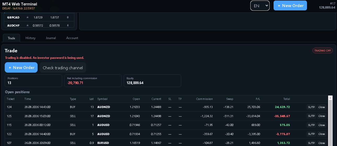 MT4 Web Terminal positions and account MT4 Web Terminal positions and account
