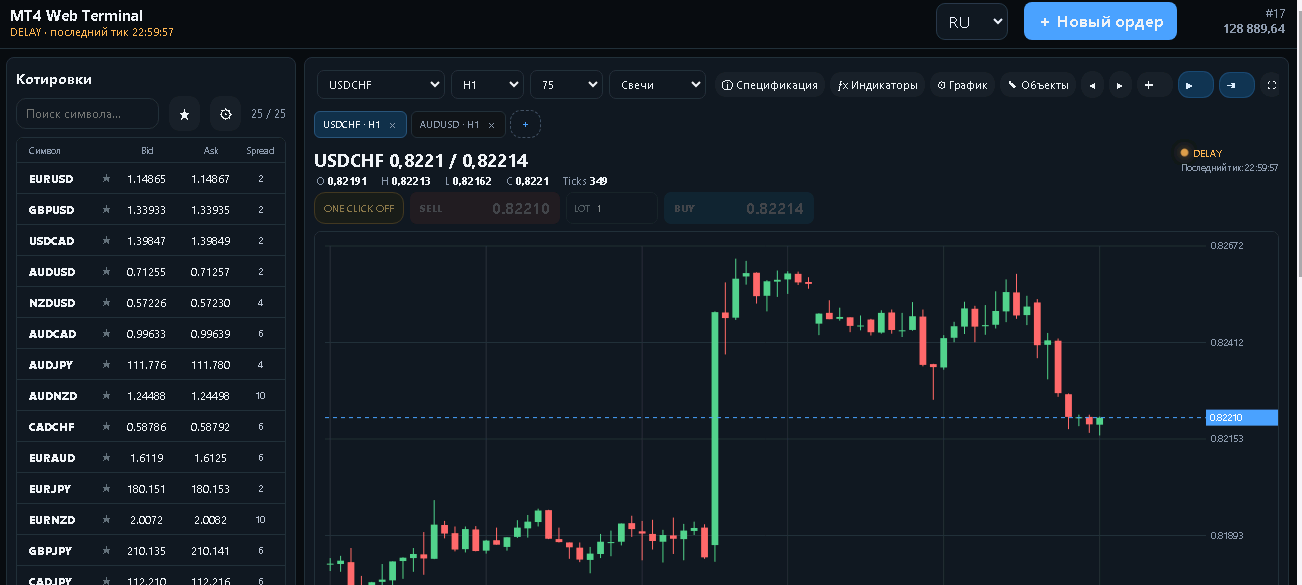 MT4 Web Terminal — график и котировки MT4 Web Terminal — график и котировки